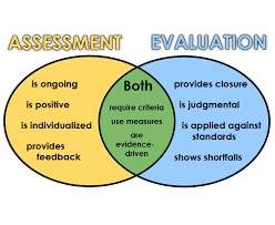 assessment evaluation